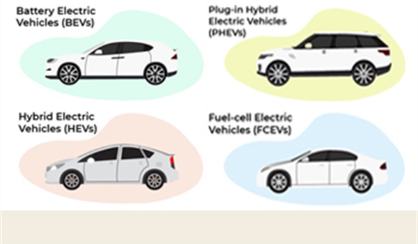 VRSTE ELEKTRIČNIH VOZILA