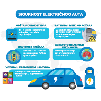 SIGURNOST U ELEKTRIČNIM VOZILIMA