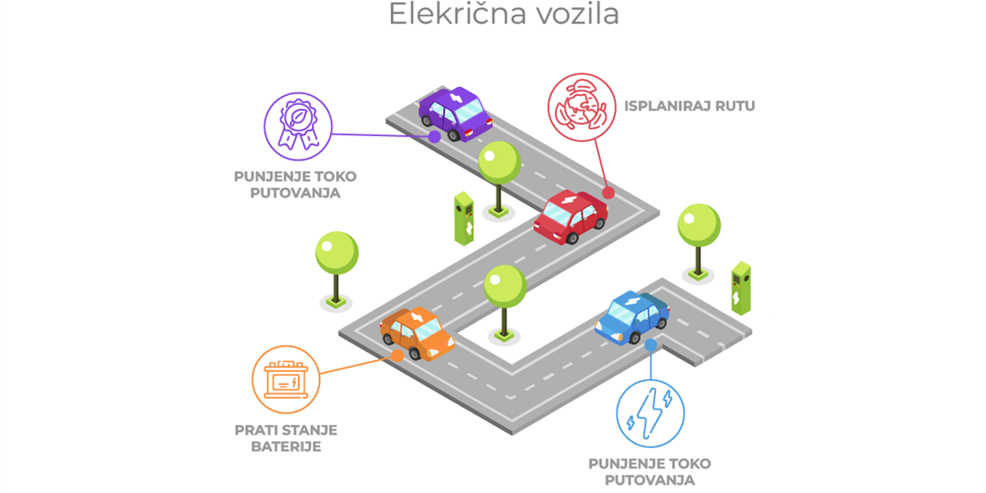 PUTOVANJE BiH - HRVATSKA - PLAN