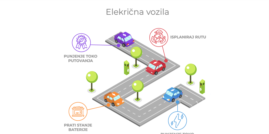 PUTOVANJE BiH - HRVATSKA - PLAN